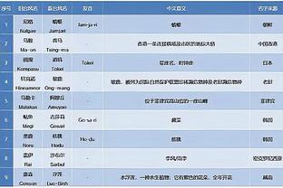 有点尴尬？拉文缺阵后公牛取得8胜3负？此前仅有5胜14负