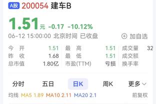 西甲评西蒙尼执教马竞12年最佳阵：格列兹曼、迭戈-科斯塔在列